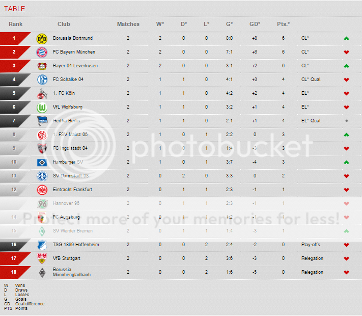 german league 2 table german league 2 table